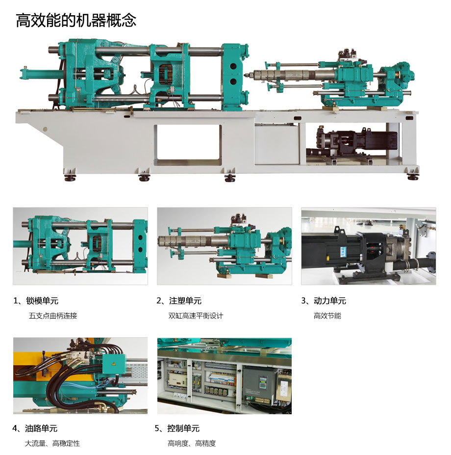 高效能的機(jī)器概念.jpg